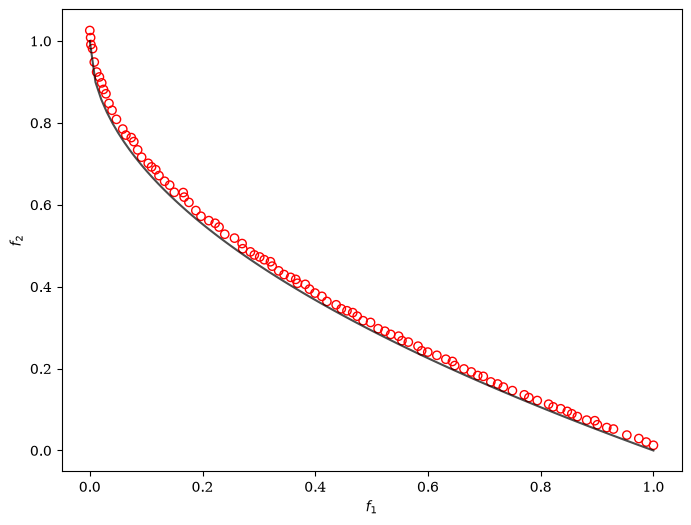 ../../_images/algorithms_moo_cmopso_8_1.png