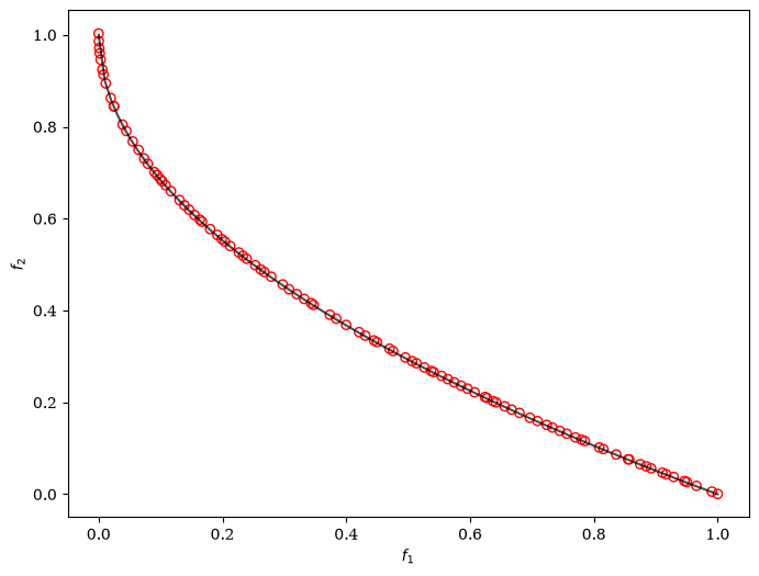 ../../_images/algorithms_moo_gde3_6_1.png