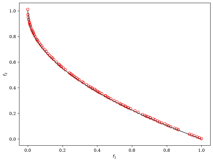 ../../_images/algorithms_moo_nsde_6_1.png
