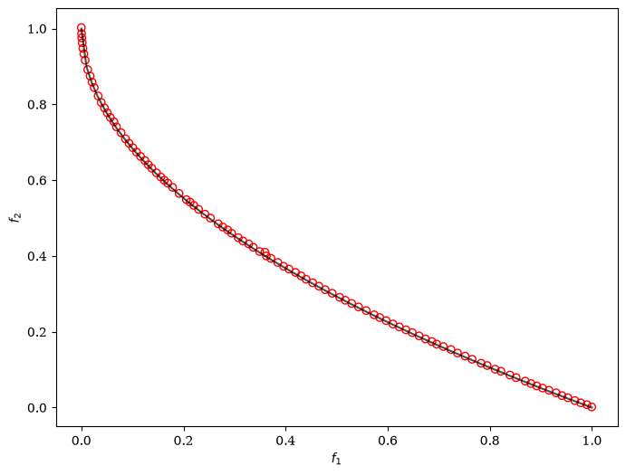../../_images/algorithms_moo_spea2_7_1.png
