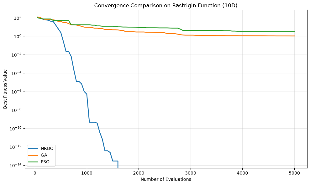 ../../_images/algorithms_soo_nrbo_9_0.png