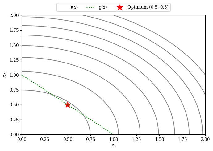 ../_images/constraints_index_9_1.png