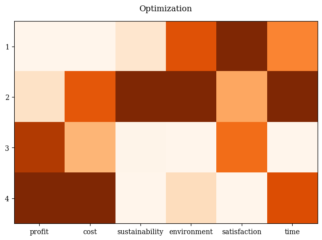 ../_images/visualization_heatmap_11_1.png